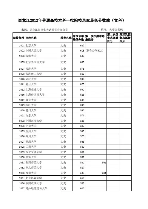 黑龙江2012年普通高校本科一批院校录取最低分数线(文科)