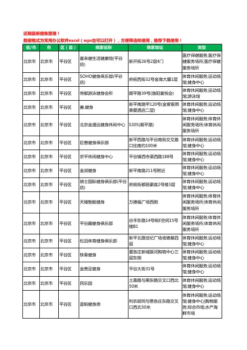 2020新版北京市北京市平谷区健身房工商企业公司商家名录名单黄页联系方式电话大全17家
