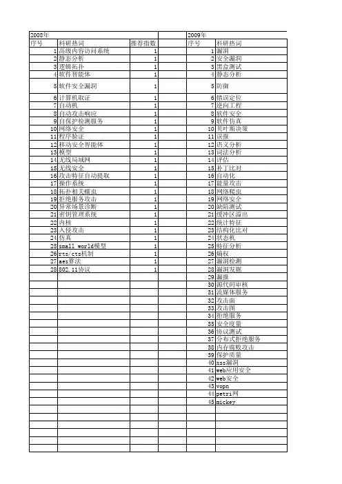 【国家自然科学基金】_软件漏洞_基金支持热词逐年推荐_【万方软件创新助手】_20140803
