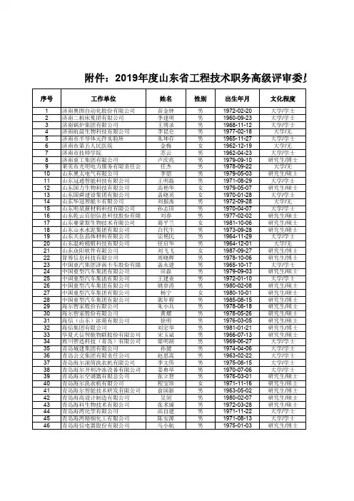 2019年度山东省工程技术职务高级评审委员会评审通过人员情况公示表