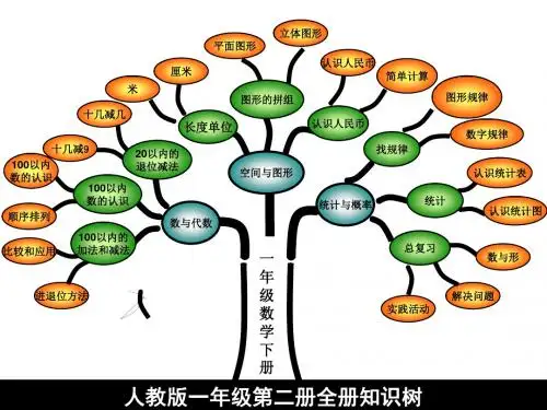 一年级数学下册知识树