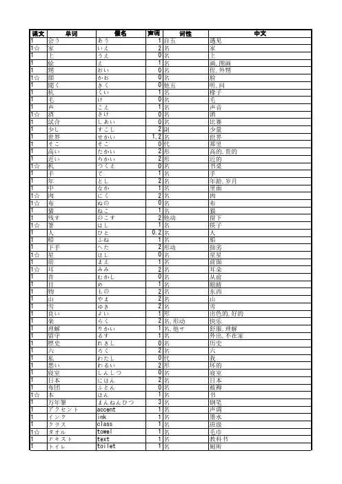 新编日语 修订本 1-3册 单词