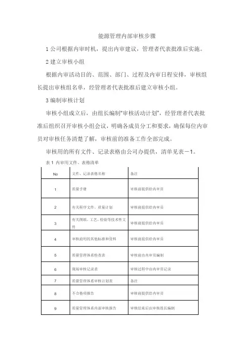 能源管理内部审核步骤