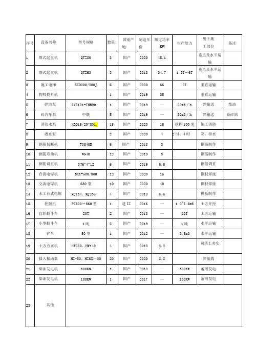 施工机械设备及劳务计划表