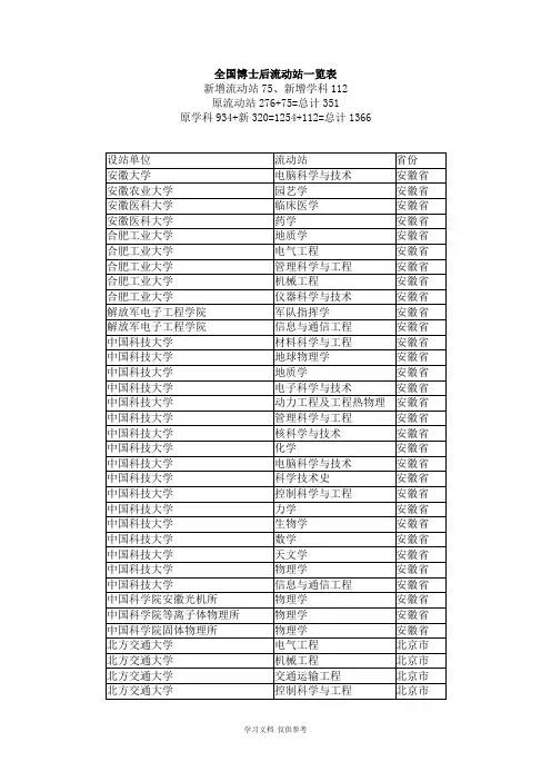 全国博士后流动站一览表