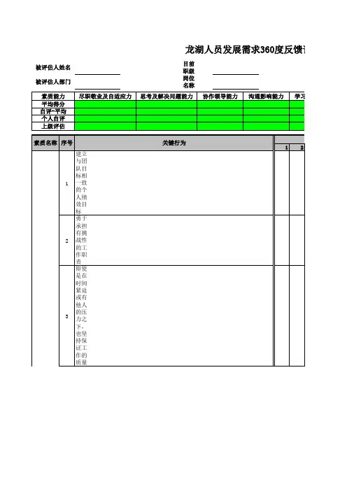 9、龙湖人员发展需求360度反馈评估表(素质能力综合得分).xls