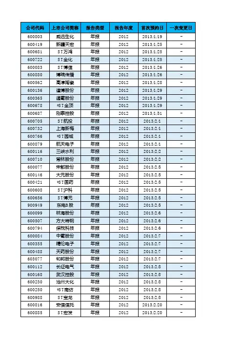 12年上交所定期报告预约披露情况