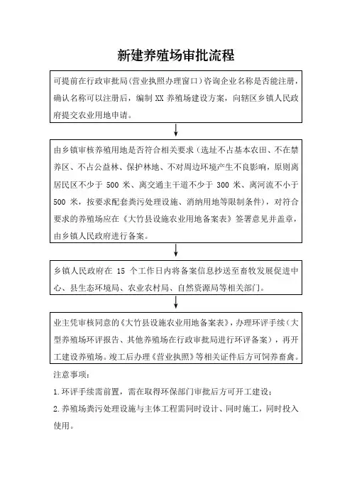 新建养殖场审批流程图