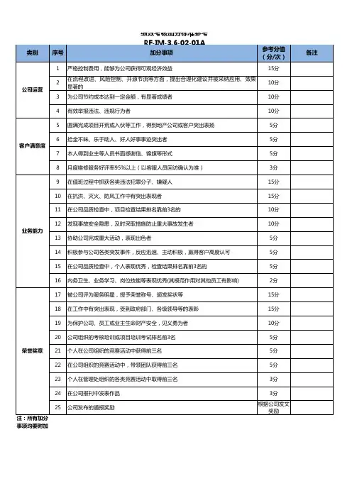 物业管理绩效考核加减分参考标准
