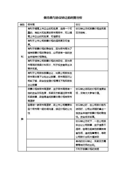 关于做市商交易的利弊分析