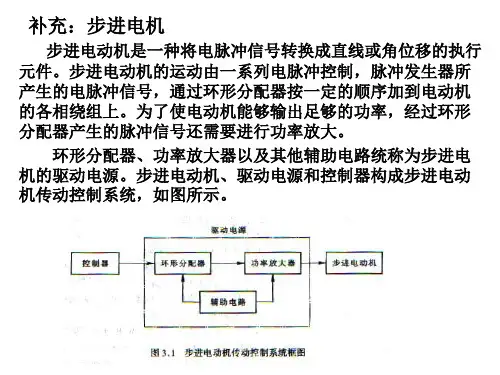 计算机控制系统刘世荣第一章 步进电机