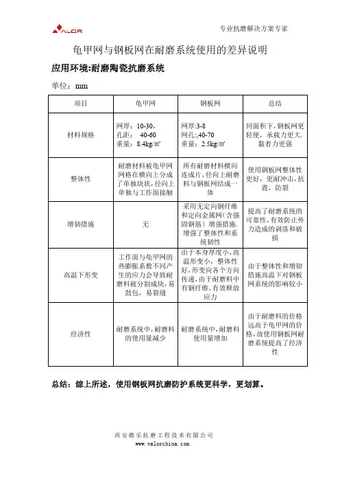 龟甲网与钢板网在耐磨系统使用的差异说明