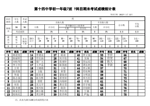期末初一·7成绩模板