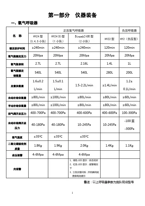 矿山救护队员应知应会