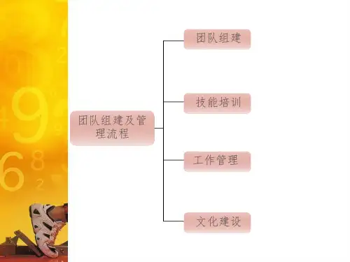销售团队组建及管理计划PPT课件