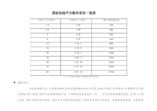 国标电线平方数和直径一览表