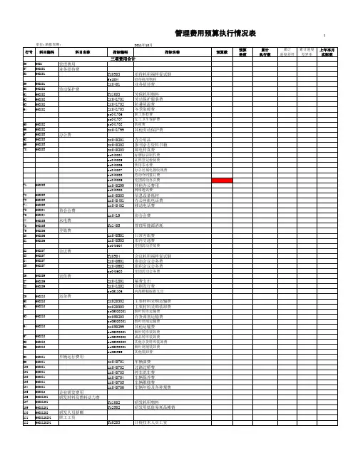 管理费用预算执行情况分析