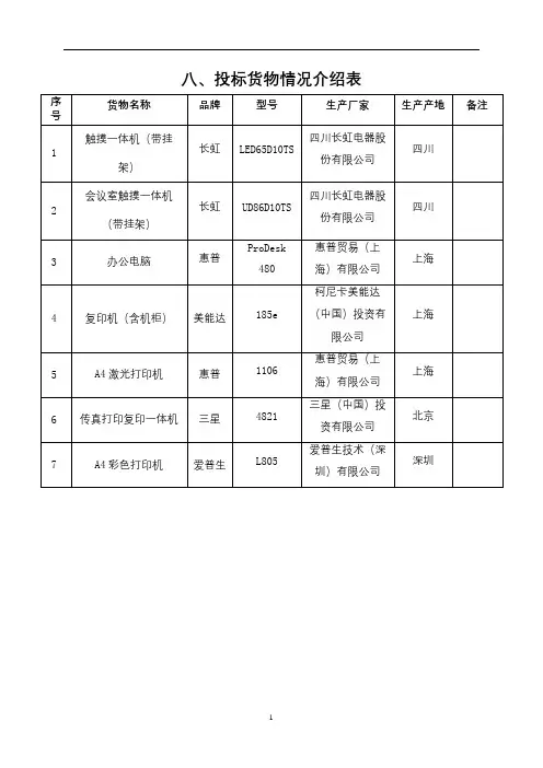 八、投标货物情况介绍表【模板】