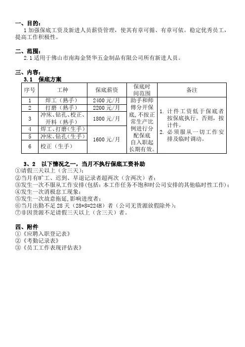 员工工资保底方案