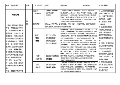 隋唐时期重要画家及作品分析