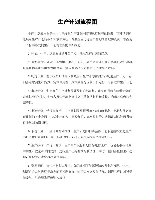 生产计划流程图