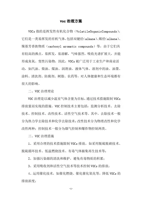 voc治理方案