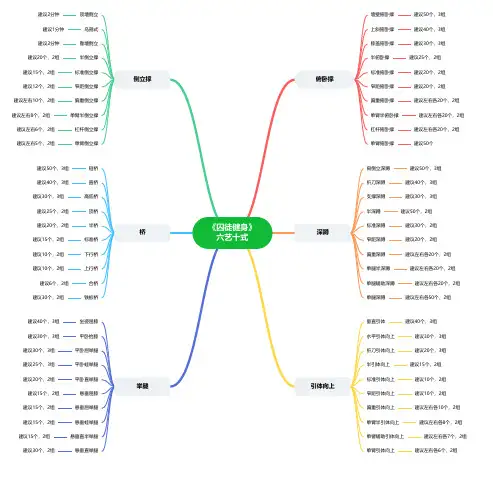 《囚徒健身》之六艺十式(思维导图)