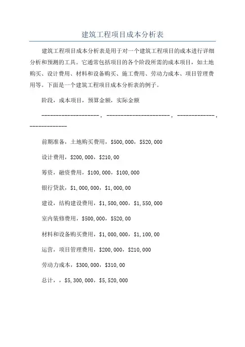 建筑工程项目成本分析表