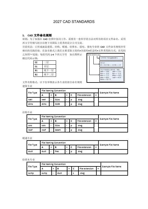 CAD图层命名标准