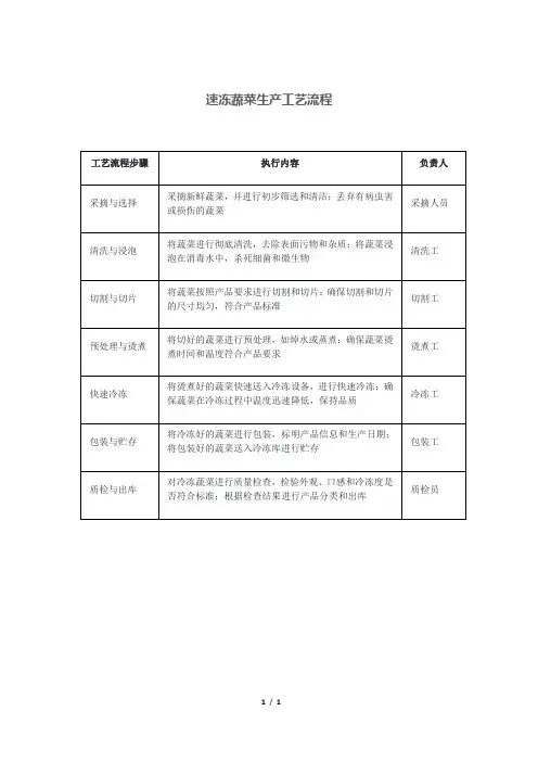 速冻蔬菜生产工艺流程