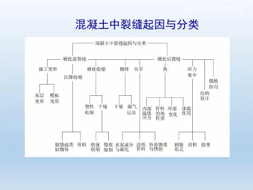 案例分析之二混凝土耐久性