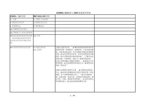 ISO90012015版与2008版条款对照表