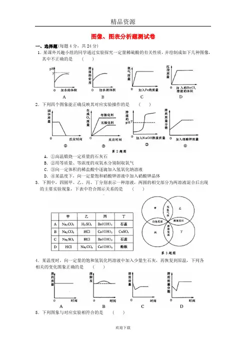 中考化学专项复习测试卷：图像、图表分析题测试卷(含解析)