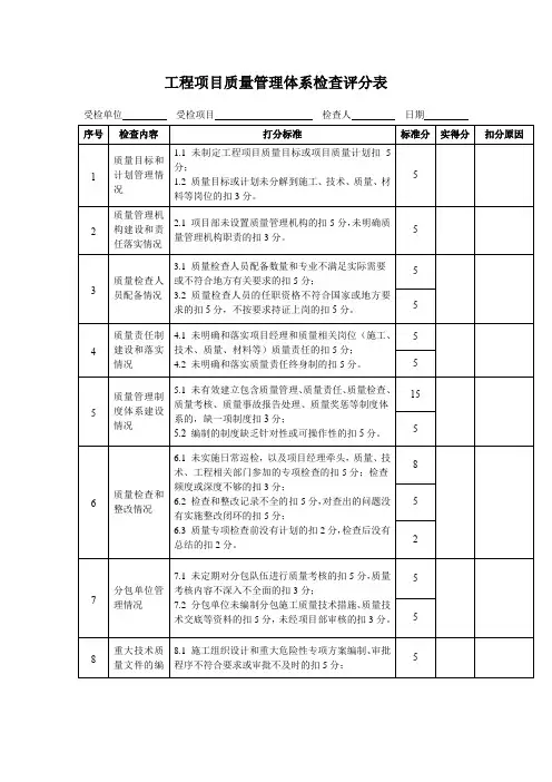 工程项目质量管理体系检查评分表