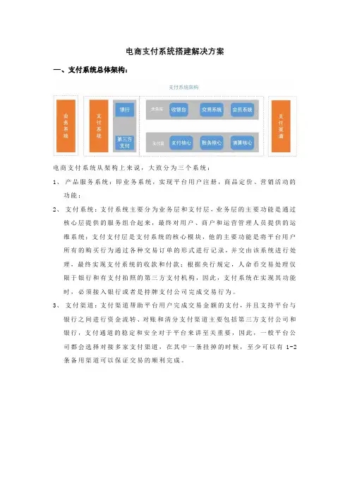 电商支付系统搭建方案