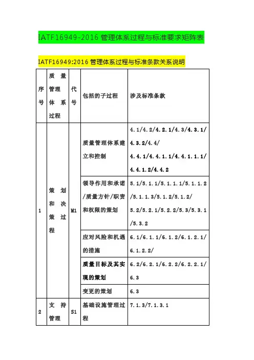 IATF16949-2016管理体系过程与标准要求矩阵表