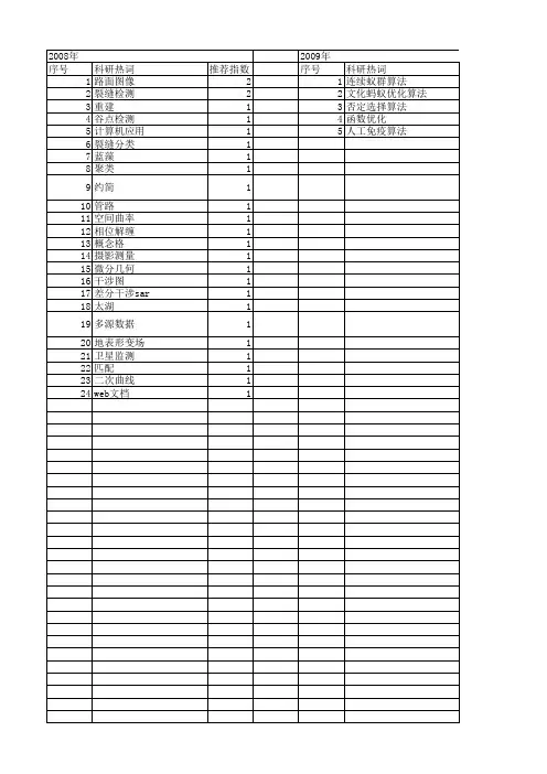 【江苏省自然科学基金】_空间信息提取_期刊发文热词逐年推荐_20140817