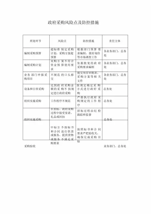 政府采购风险点及防控-新版.doc