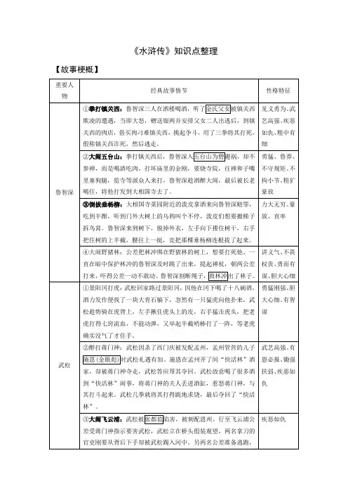 水浒传知识点
