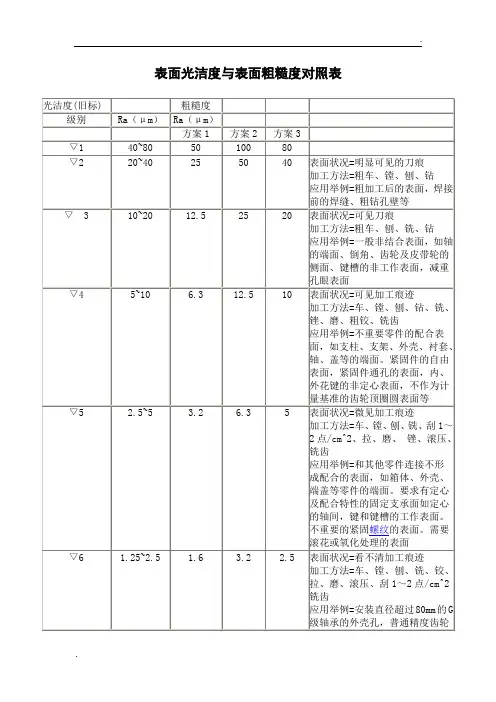 表面光洁度与表面粗糙度对照表