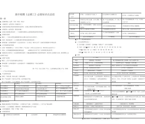 地理必修三知识点总结(湘教版)