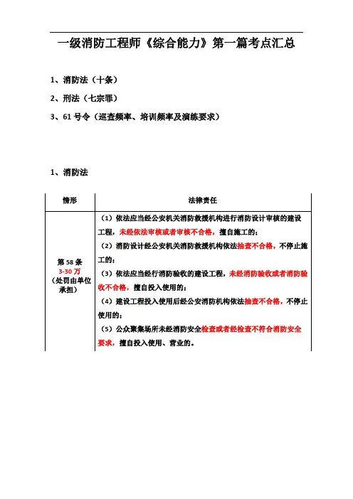 消防工程师 综合能力《第一篇》考点汇总