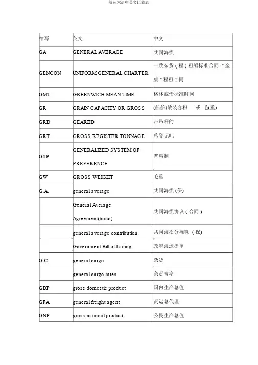 航运术语中英文对照表