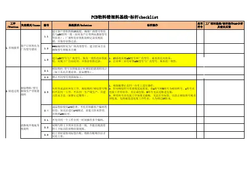 PCB物料错混料管理基线-标杆检查表