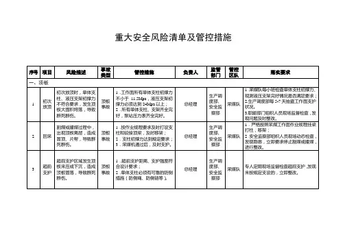 煤矿企业安全风险辨识分级管控清单
