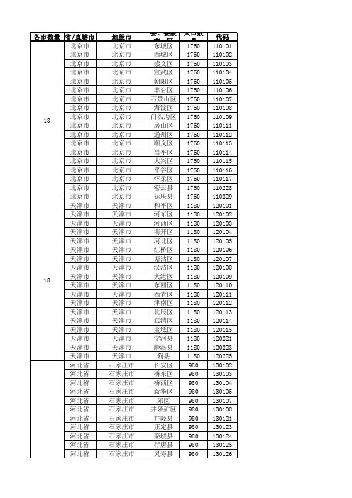 2014年全国城市省市县区行政级别对照表最新