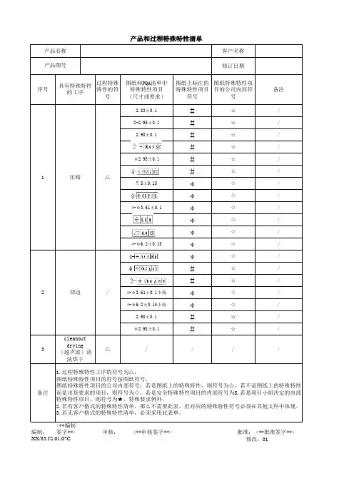 产品和过程特殊特性清单