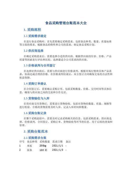 食品采购管理台账范本大全