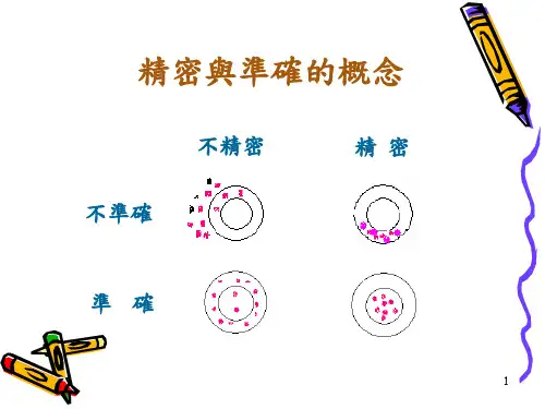 制程能力分析释义ppt28bluu