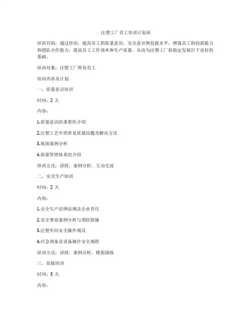 注塑工厂员工培训计划表
